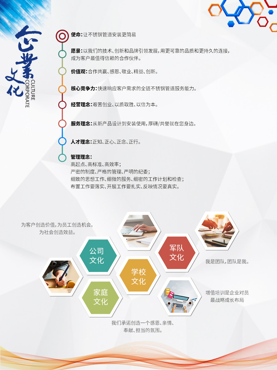 企業(yè)文化